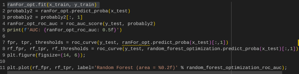 Employee Attrition 2 Million