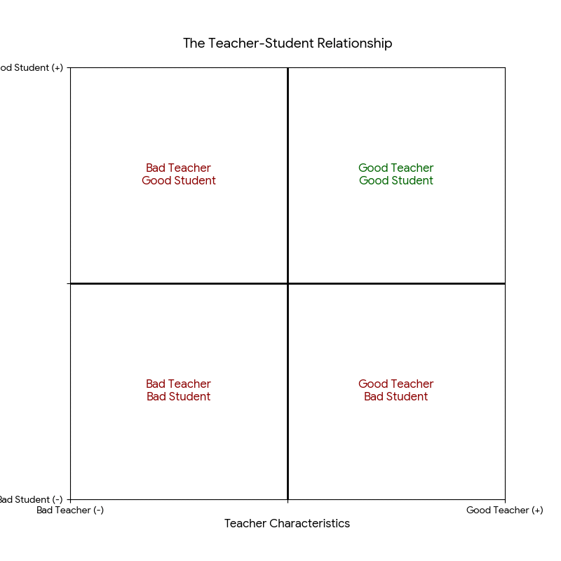Burning Away the Falsehood: The First Principle of Shaolin Data Science